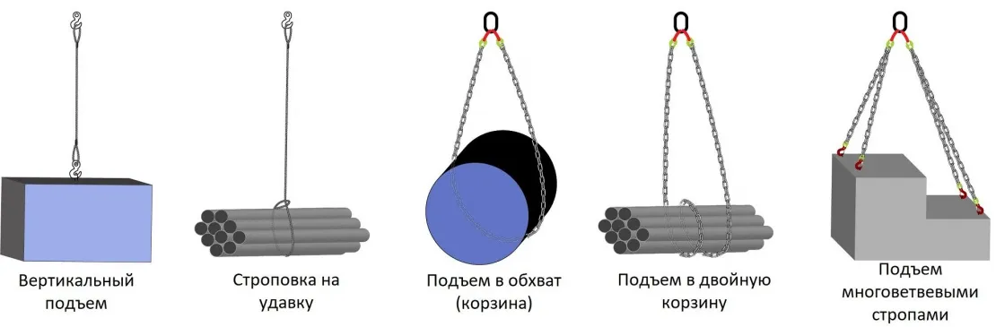 схема строповки грузов