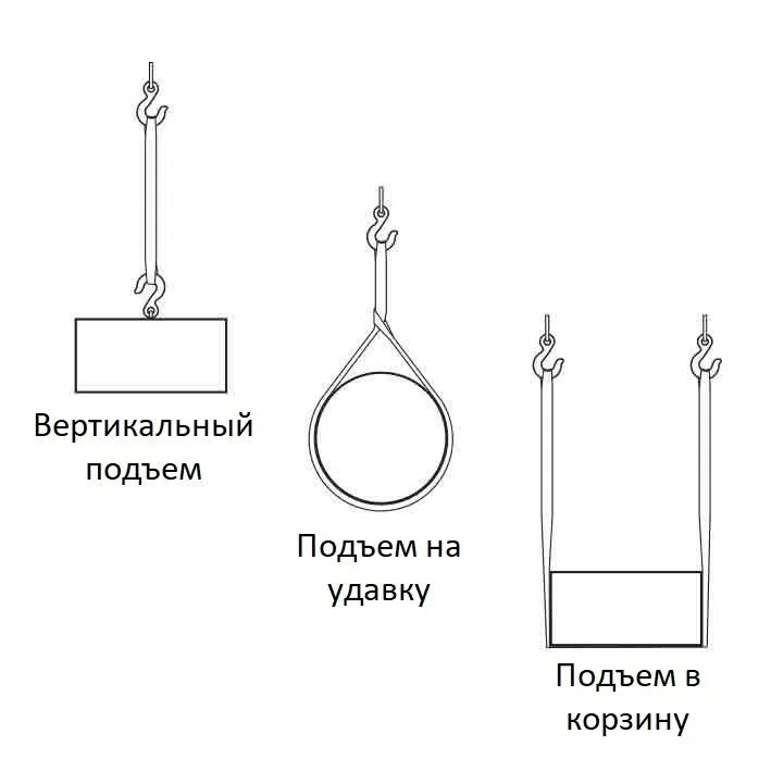 вертикальный подъем грузов