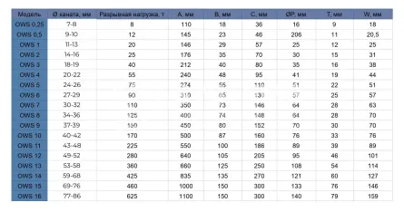 Зажим клиновой для троса 20-22 мм OWS 4 - дополнительное фото 2