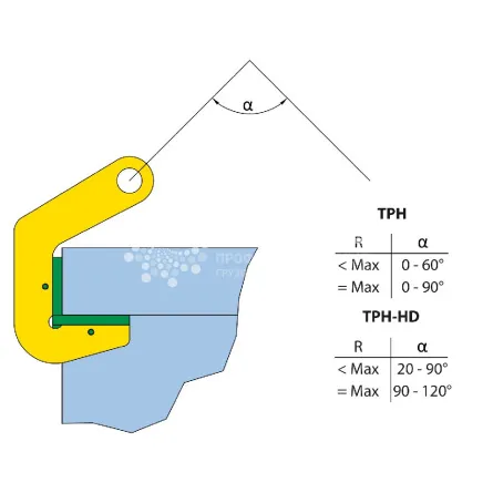 Захват горизонтальный для труб Terrier 3 TPH (2 шт), г/п 3 т, труба 0-40 мм - дополнительное фото 4
