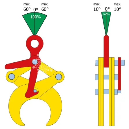 Захват клещевой для труб Terrier 3 TTL г/п 3 т, труба 368-508 мм - дополнительное фото 1