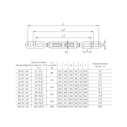 Талреп судовой 25-ОШ-УУ ОСТ 5Р.2314-79 - дополнительное фото 1